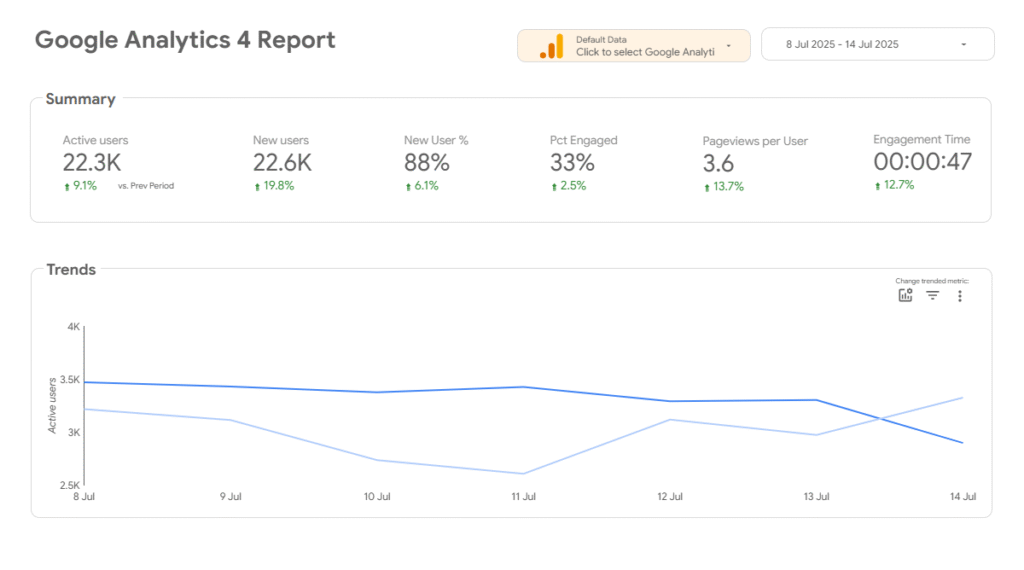 google-ads-campaign-performance-reports-image-foe-dubai-people
